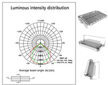 Load image into Gallery viewer, 120W full spectrum LED tunnel grow light IP65 advanced waterproof and dust-proof
