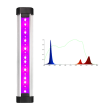 Load image into Gallery viewer, 18W LED plant growth lamp stick 0.3M UV and IR dimming plant bar grow light-Liweida
